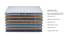 Strength - Doctor Recommended 5 Zone Dual Density Orthopedic Support layer High Density Coir Memory Foam Mattress - Queen Size (Queen Mattress Type, 7 in Mattress Thickness (in Inches), 75 x 60 in Mattress Size) by Urban Ladder - - 