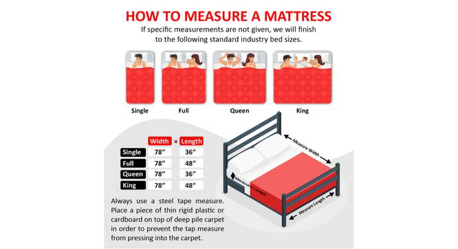 Coirfit Twin Dlx Dual Comfort Queen Size Mattress (Grey, Queen Mattress Type, 5 in Mattress Thickness (in Inches), 78 x 66 in Mattress Size) by Urban Ladder - - 