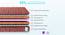 Back Support Premium Orthopedic Temperature Regulated Coir Mattress - King Size (King Mattress Type, 5 in Mattress Thickness (in Inches), 72 x 72 in Mattress Size, Maroon) by Urban Ladder - - 