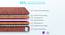 Back Support Orthosense Cocopedic Tech - Single Size - Mattress (King Mattress Type, 8 in Mattress Thickness (in Inches), Maroon, 84 x 70 in Mattress Size) by Urban Ladder - - 