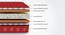 Resteria Golden Fibre Tech - Single Size - Mattress (King Mattress Type, 8 in Mattress Thickness (in Inches), Maroon, 75 x 70 in Mattress Size) by Urban Ladder - - 