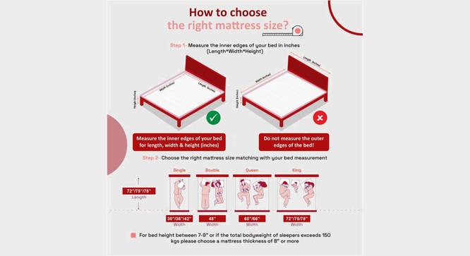 Orthopedic Quilted Foam Single Size Mattress with 4_inches thickness78 X 35 (White, Single Mattress Type, 4 in Mattress Thickness (in Inches), 78 x 35 in Mattress Size) by Urban Ladder - - 