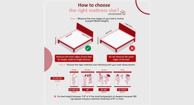 Orthopedic Cotton Memory Foam Single Size Mattress with 10_inches thickness78 X 36 (White, Single Mattress Type, 10 in Mattress Thickness (in Inches), 78 x 36 in Mattress Size) by Urban Ladder - - 