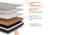 Laxe Natural Pincore Single Size Latex Mattress (Single Mattress Type, 75 x 36 in Mattress Size, 6 in Mattress Thickness (in Inches)) by Urban Ladder - - 