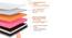 Sense Orthopedic 3-Zoned Double Size PCM Cooling Foam Mattress (6 in Mattress Thickness (in Inches), 75 x 48 in Mattress Size, Double Mattress Type) by Urban Ladder - - 