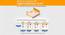 Laxe Natural Pincore Single Size Latex Mattress (Single Mattress Type, 75 x 36 in Mattress Size, 6 in Mattress Thickness (in Inches)) by Urban Ladder - - 
