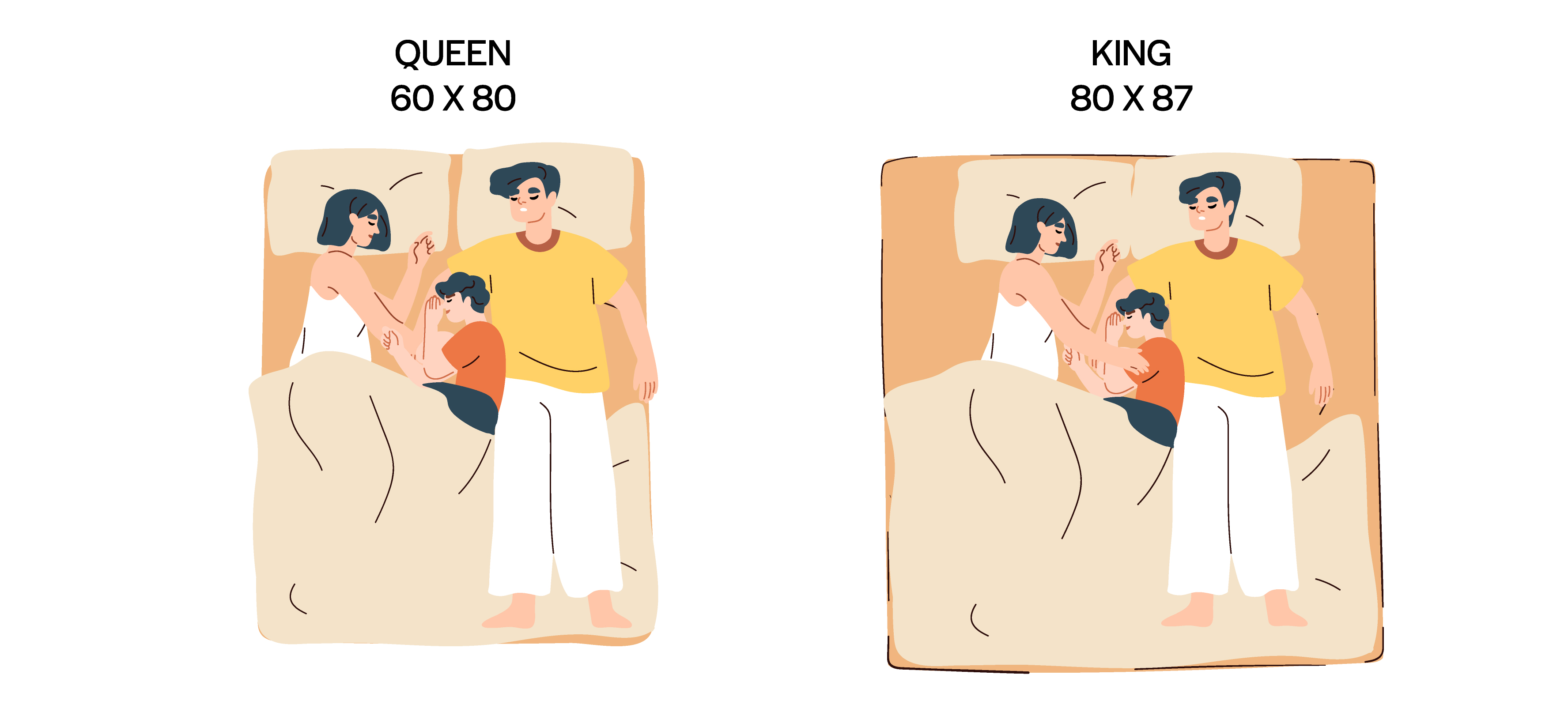 King Size vs Queen Size Bed : Which is Ideal for Your bedroom - Urban Ladder